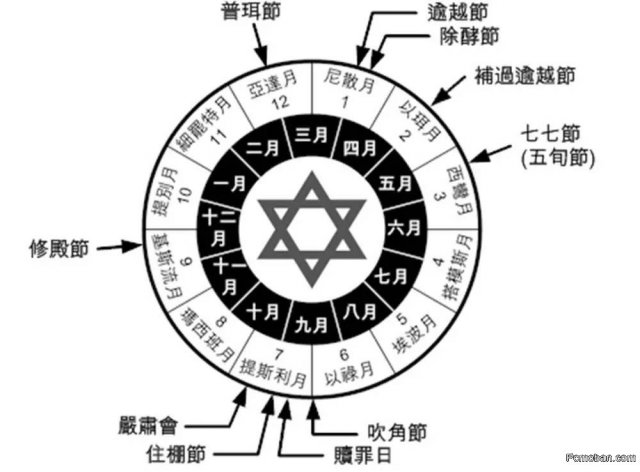 申命记中的基督5（16-21章）